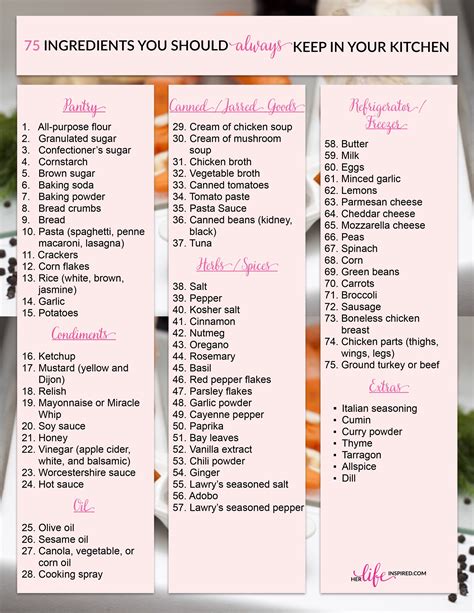 Items needed for recipe .